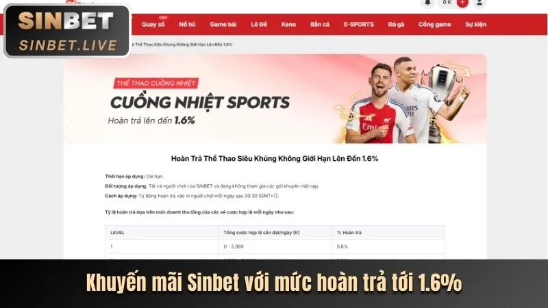 Giao Diện Thân Thiện và Trải Nghiệm Người Dùng Vượt Trội